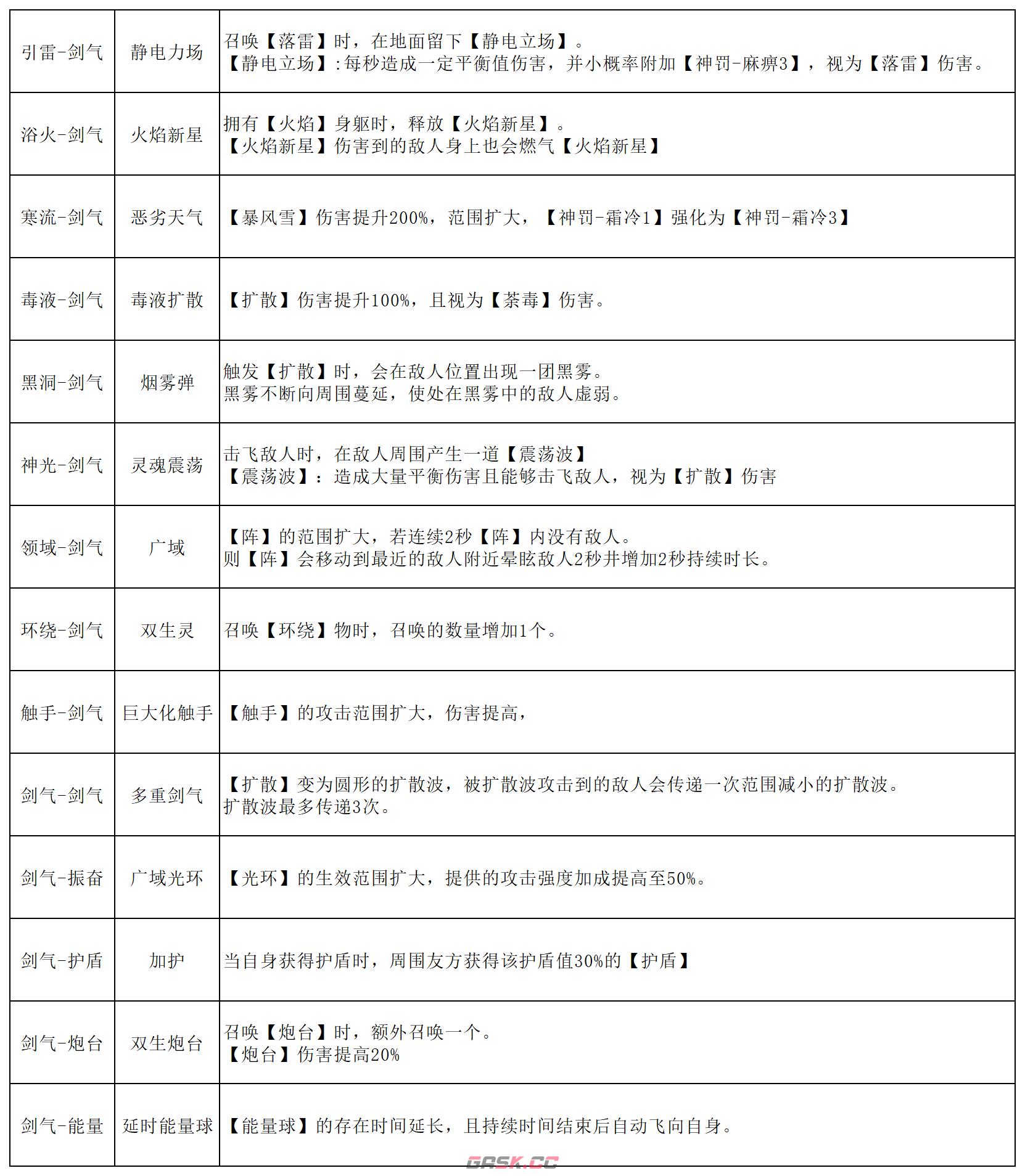 《刃境》魂石线能力大全-第6张-手游攻略-GASK