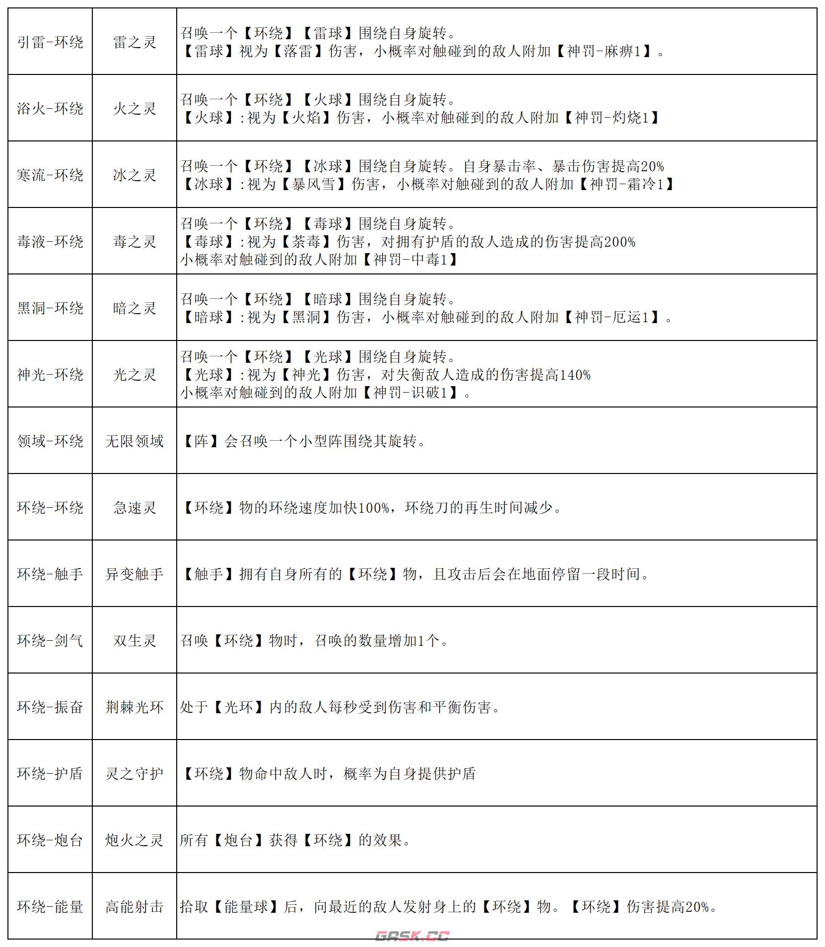 《刃境》魂石线能力大全-第8张-手游攻略-GASK