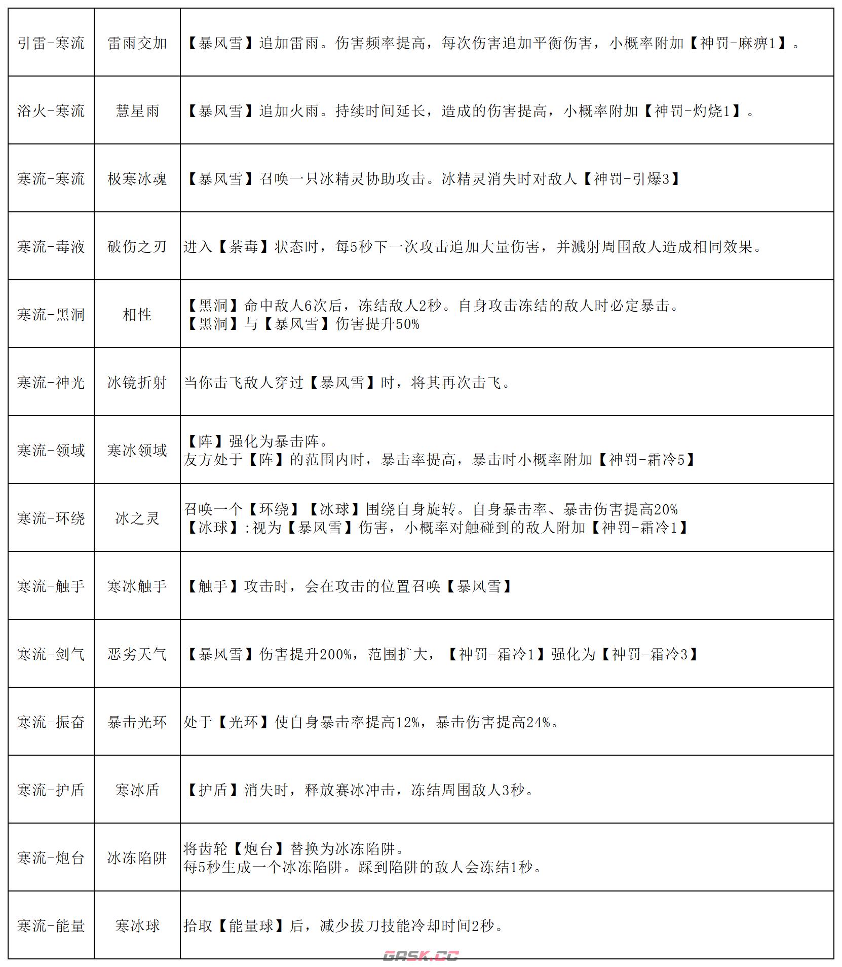 《刃境》魂石线能力大全-第13张-手游攻略-GASK