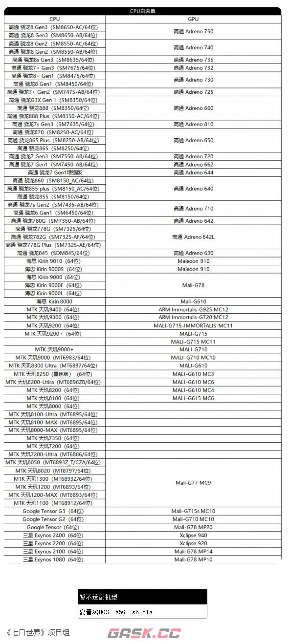 《七日世界》先锋测试需要配置分享-第2张-手游攻略-GASK