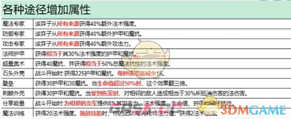 《金铲铲之战》s13棋子升四星方法-第4张-手游攻略-GASK