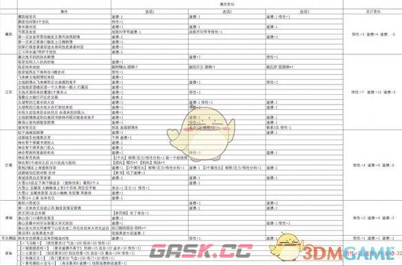 《大江湖之苍龙与白鸟》道德减少方法介绍-第2张-手游攻略-GASK