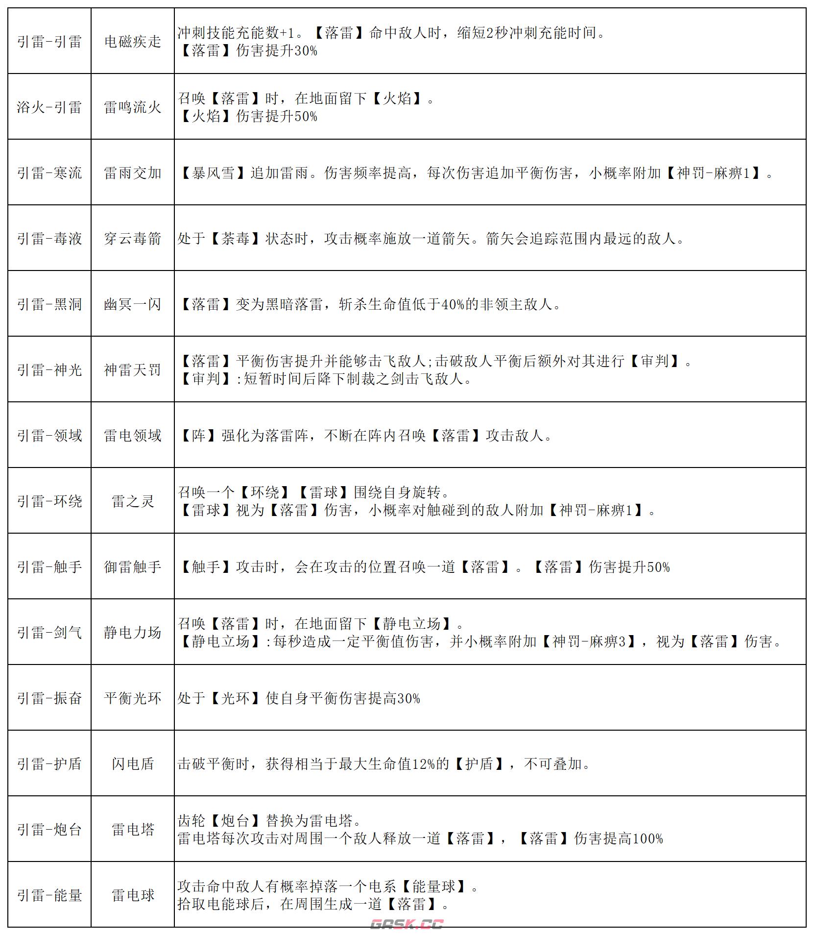 《刃境》魂石线能力大全-第15张-手游攻略-GASK