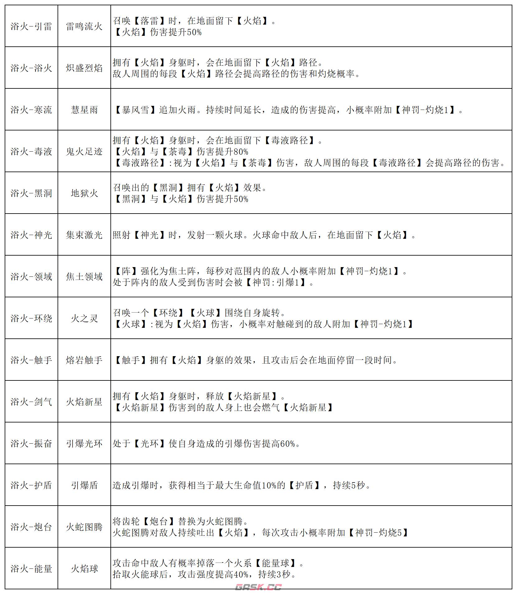 《刃境》魂石线能力大全-第14张-手游攻略-GASK