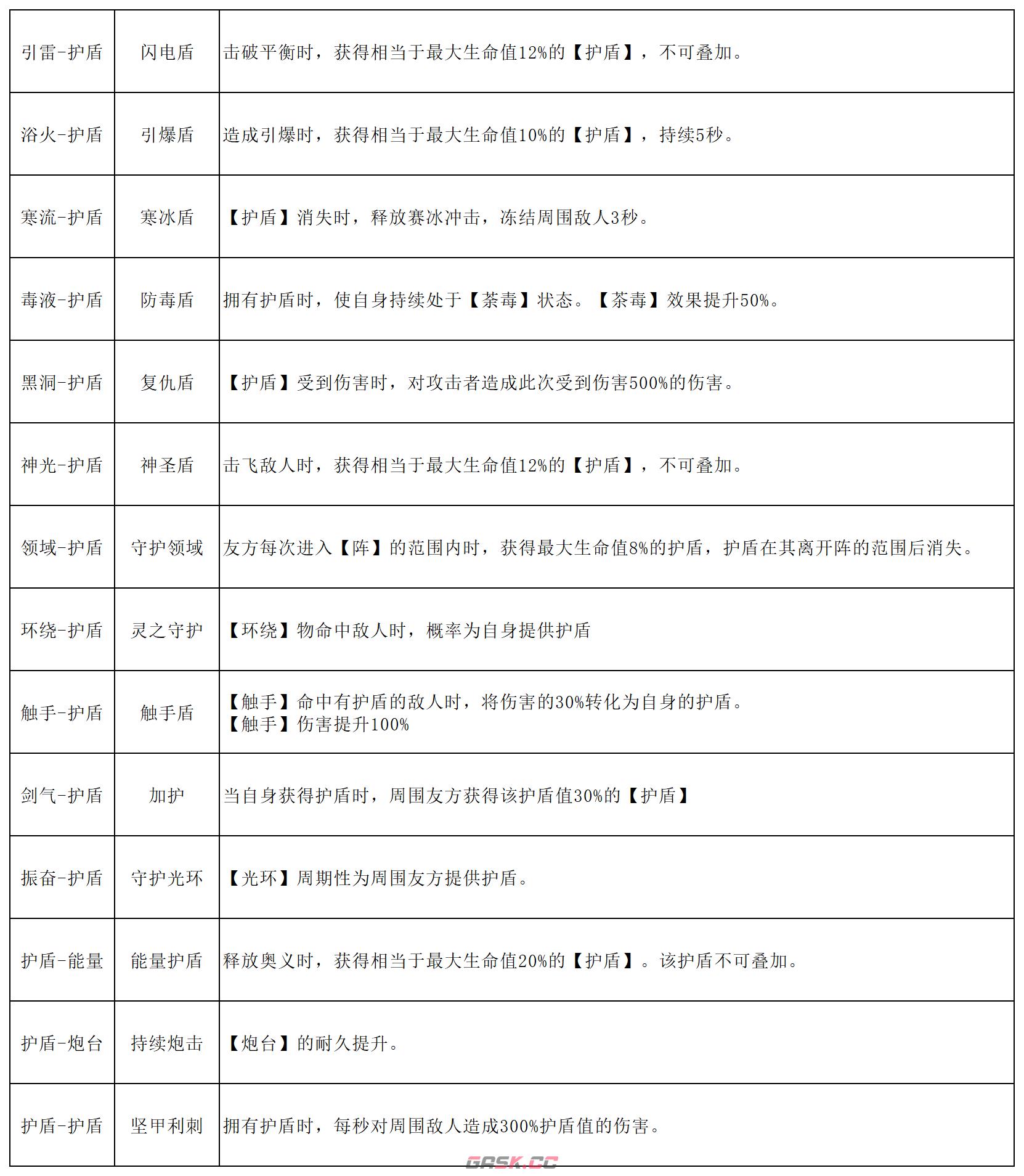 《刃境》魂石线能力大全-第4张-手游攻略-GASK