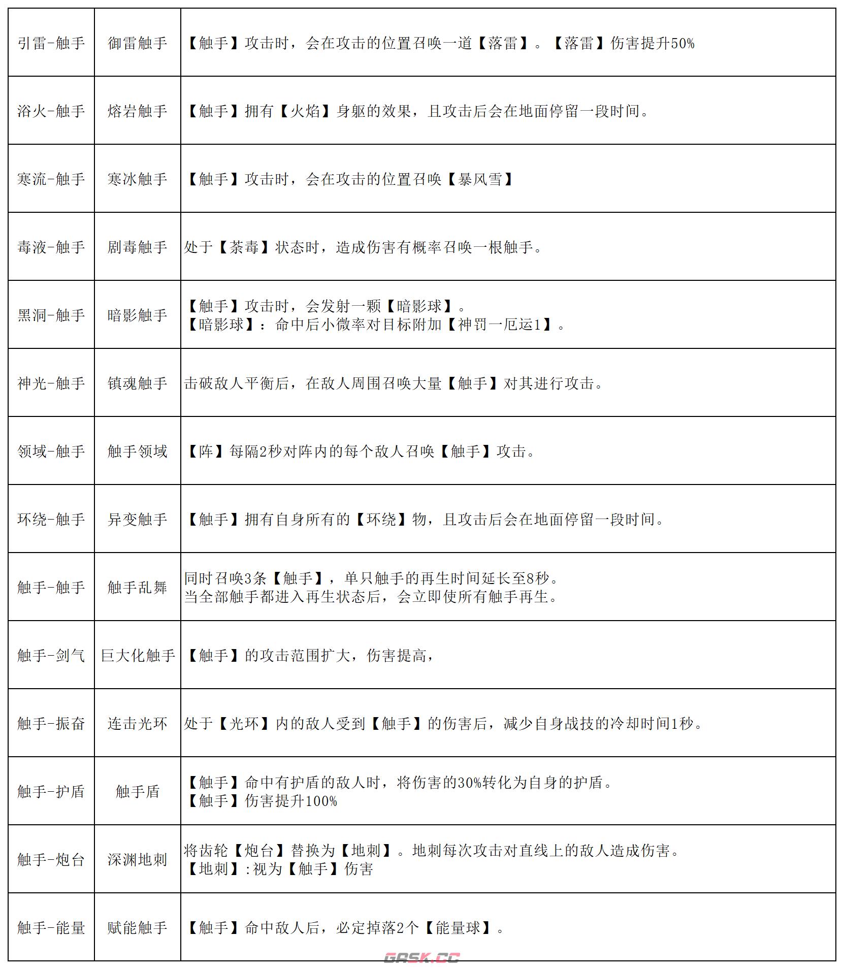 《刃境》魂石线能力大全-第7张-手游攻略-GASK