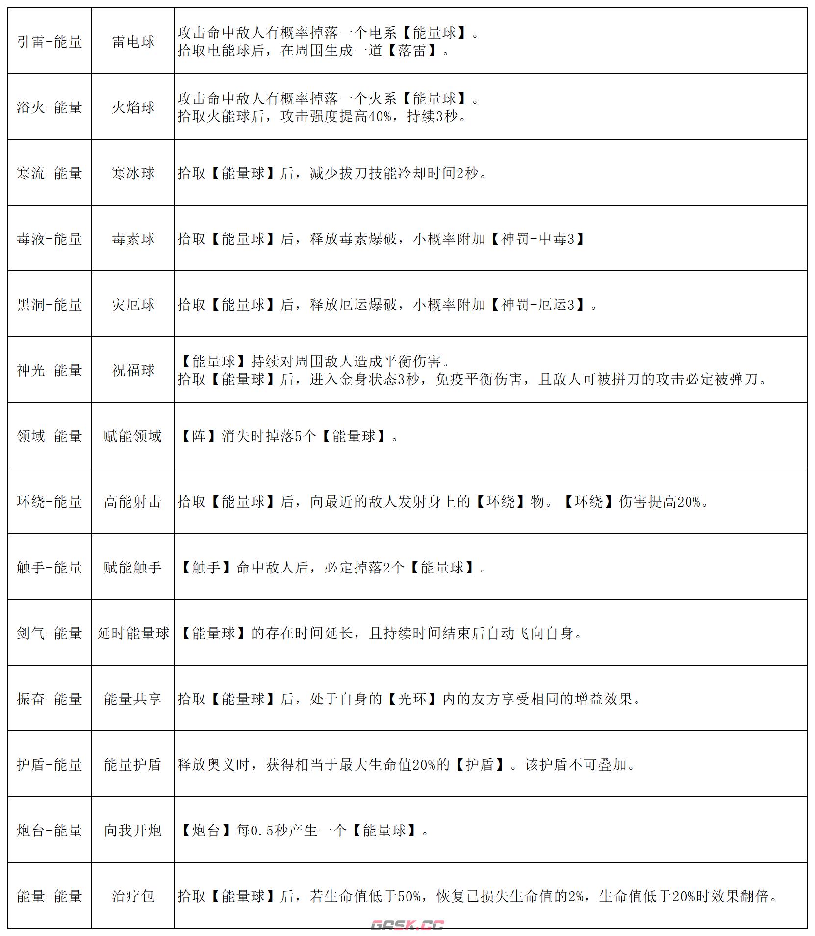 《刃境》魂石线能力大全-第2张-手游攻略-GASK