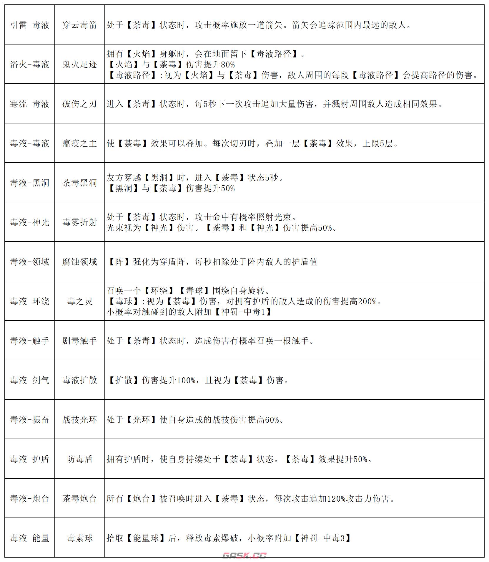 《刃境》魂石线能力大全-第12张-手游攻略-GASK