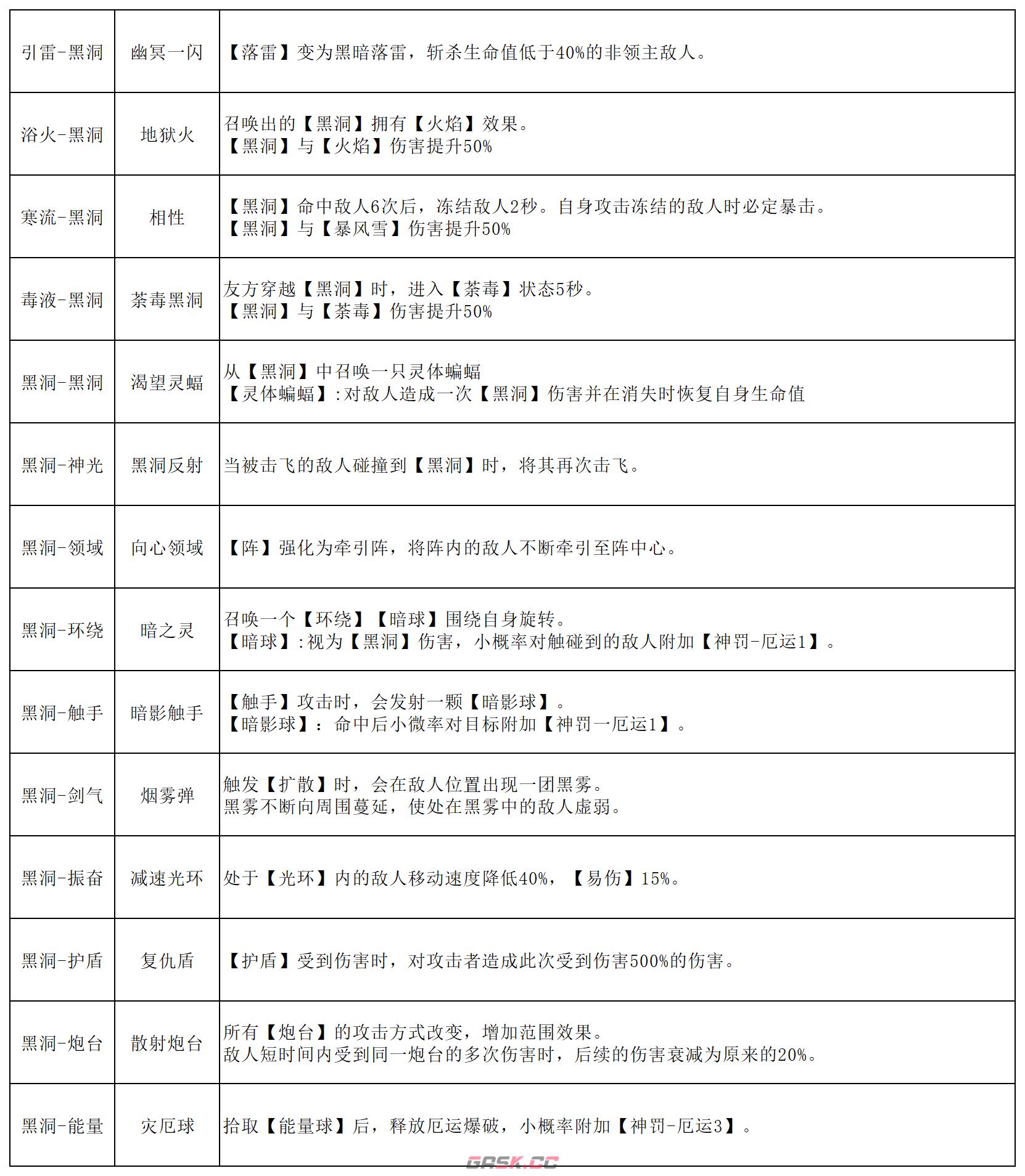 《刃境》魂石线能力大全-第11张-手游攻略-GASK