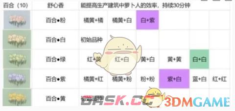 《桃源深处有人家》花圃解锁方法-第2张-手游攻略-GASK