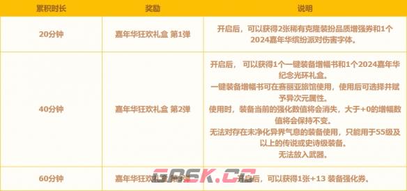 《地下城与勇士：起源》2024嘉年华光环获取攻略-第2张-手游攻略-GASK