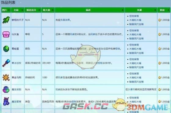 《星露谷物语》饰品等级上限介绍-第2张-手游攻略-GASK