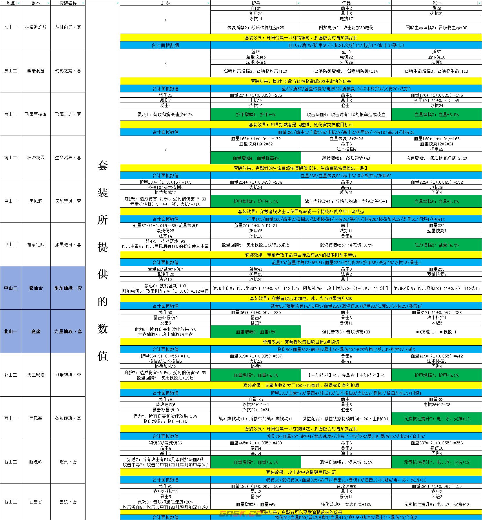 《山海奇闻2》萌新入门攻略-第4张-手游攻略-GASK