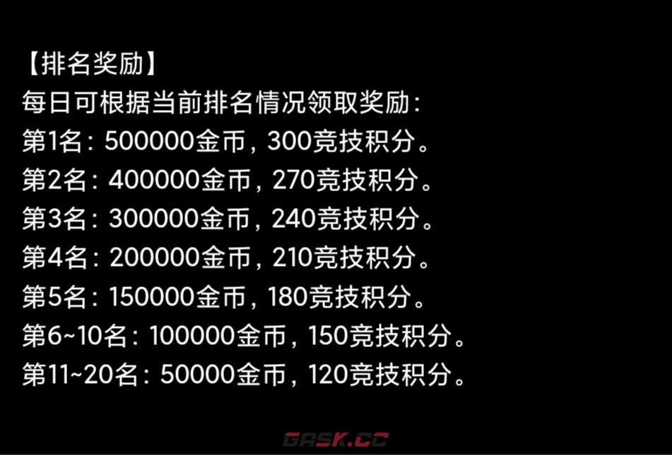 《蛙爷的进化之路》PVP竞技宝箱掉落or套装推荐-第10张-手游攻略-GASK