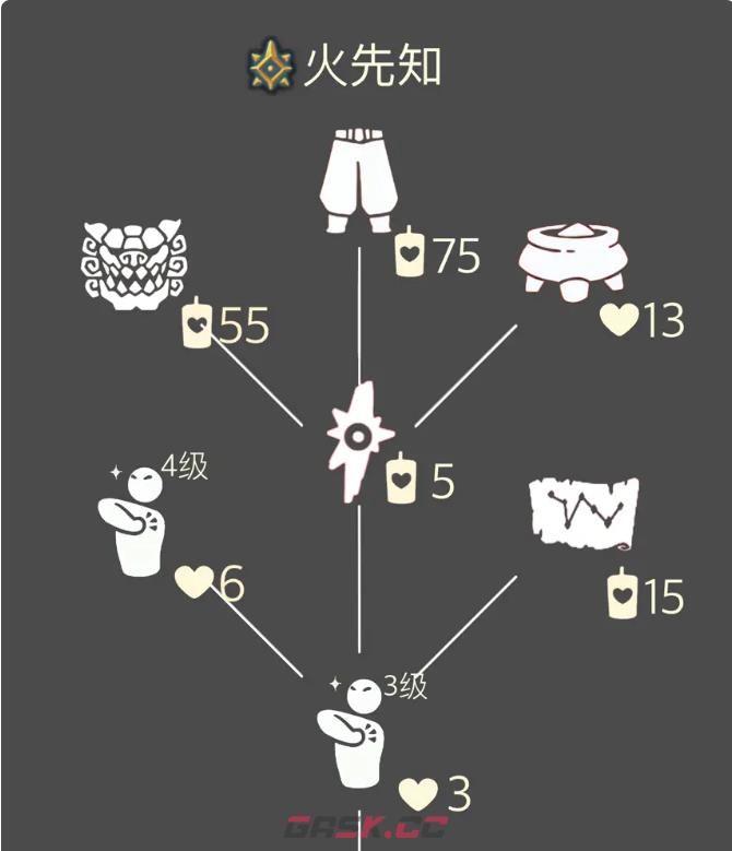 《光遇》本期复刻先祖预言季火先知兑换图鉴最新攻略-第3张-手游攻略-GASK