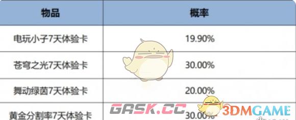 《王者荣耀》12月一元好运礼盒介绍-第3张-手游攻略-GASK