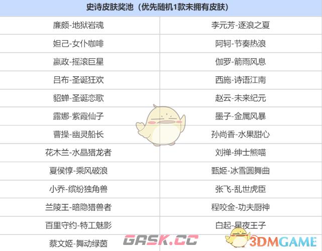 《王者荣耀》签到送史诗皮肤三选一奖池介绍-第2张-手游攻略-GASK