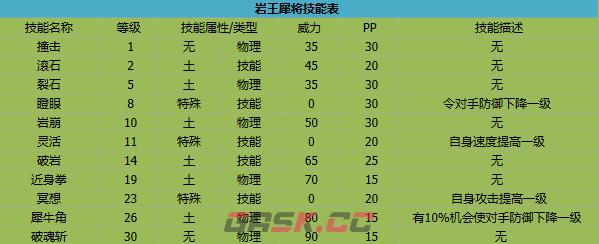 《卡布西游》岩王犀将技能介绍-第4张-手游攻略-GASK