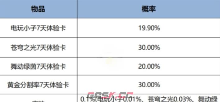 《王者荣耀》12月一元好运礼盒内容介绍-第3张-手游攻略-GASK