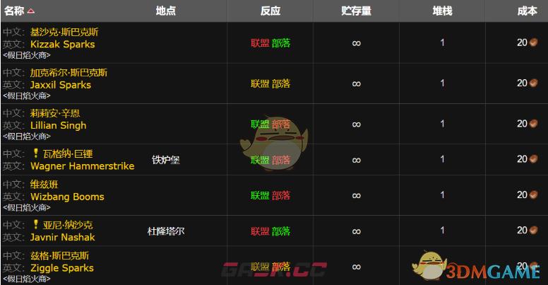 《魔兽世界》wlk红色焰火图纸购买攻略-第2张-手游攻略-GASK