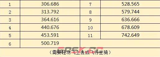 《逆水寒手游》区域名望沧州宝箱位置攻略-第4张-手游攻略-GASK