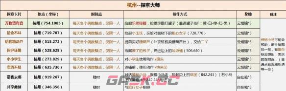 《逆水寒手游》说英雄卡探索大师获得方法-第3张-手游攻略-GASK