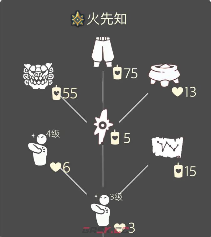 《光遇》每日任务完成攻略大全12.2更新-第9张-手游攻略-GASK