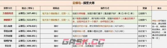 《逆水寒手游》说英雄卡探索大师获得方法-第6张-手游攻略-GASK