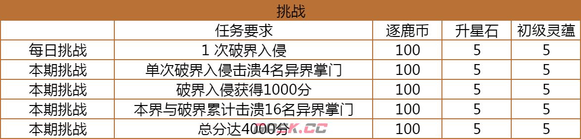 《仙侠大作战》破界逐鹿玩法攻略-第13张-手游攻略-GASK