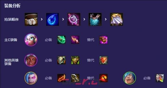 《云顶之弈手游》S13蓝色狂潮阵容玩法介绍-第5张-手游攻略-GASK