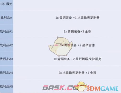 《金铲铲之战》s13炼金层数上限介绍-第2张-手游攻略-GASK