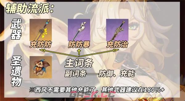 《原神》5.1版本新角色希诺宁辅助流养成攻略-第3张-手游攻略-GASK