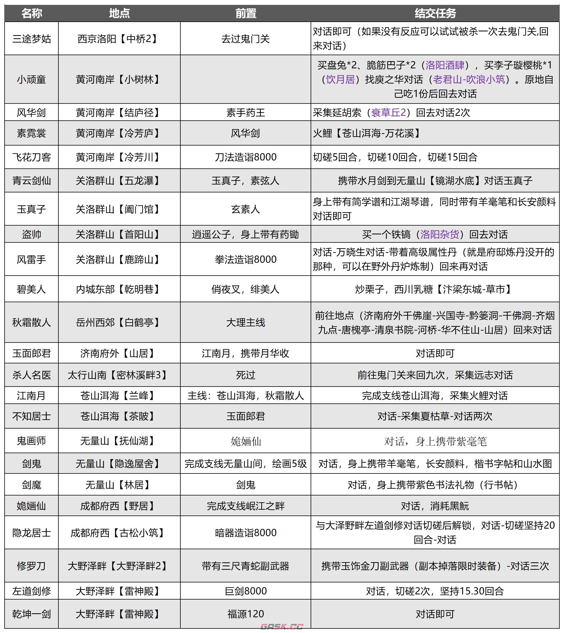 《武林秘籍》高价值豪侠物品大全-第4张-手游攻略-GASK