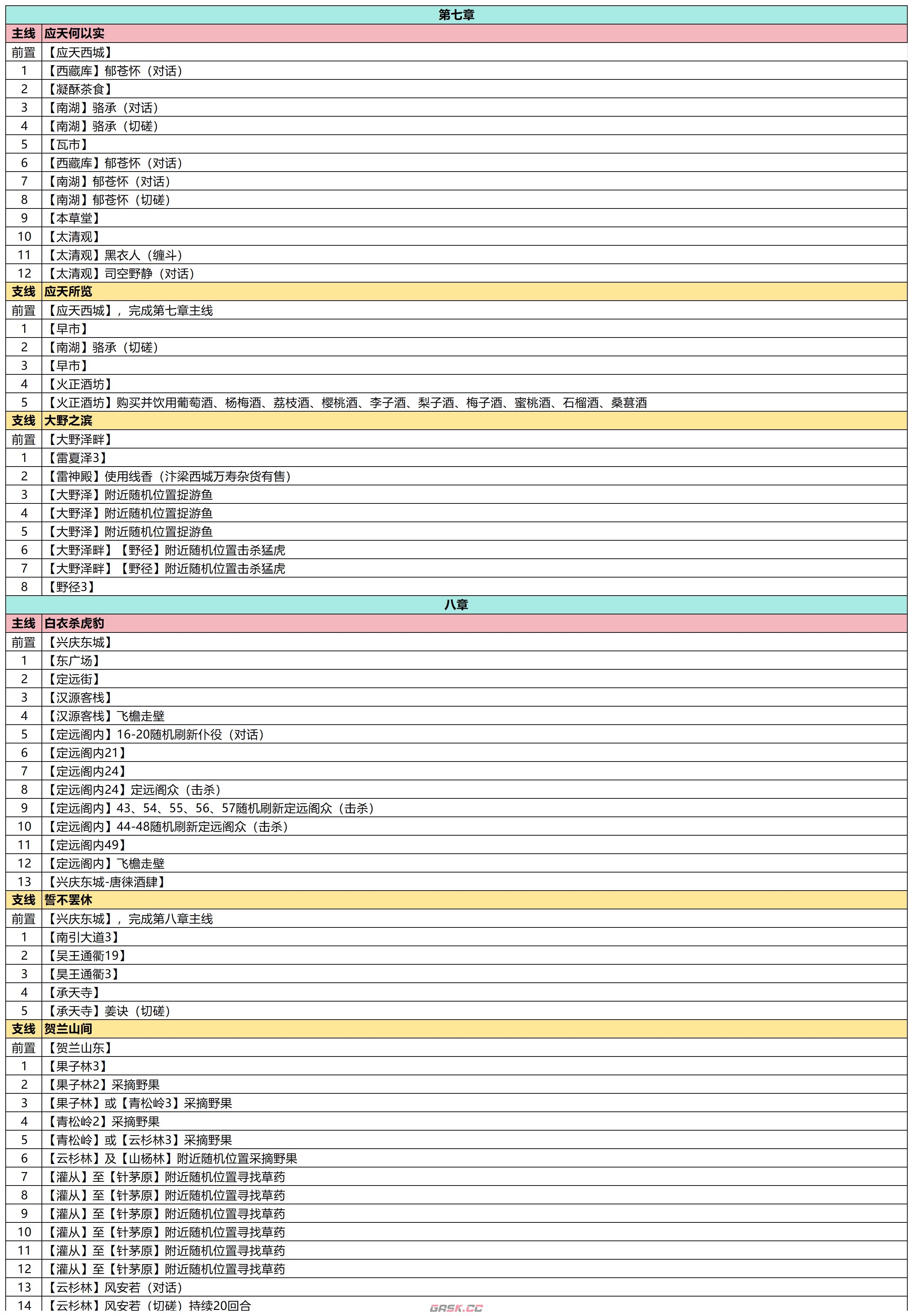 《武林秘籍》第四到十章任务攻略-第4张-手游攻略-GASK