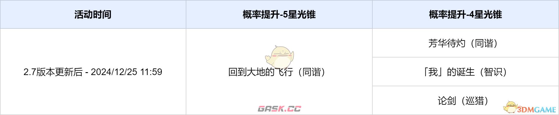 《崩坏：星穹铁道》流光定影光锥活动跃迁一览-第3张-手游攻略-GASK