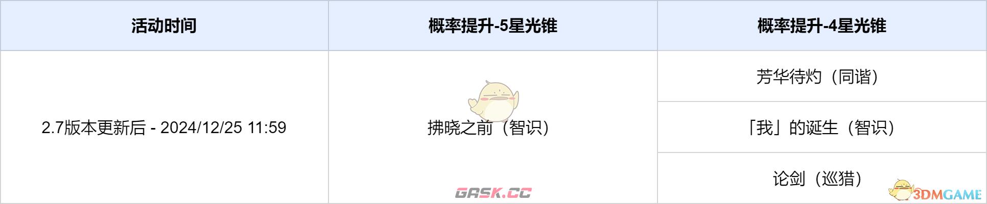 《崩坏：星穹铁道》溯回忆象光锥活动跃迁一览-第3张-手游攻略-GASK