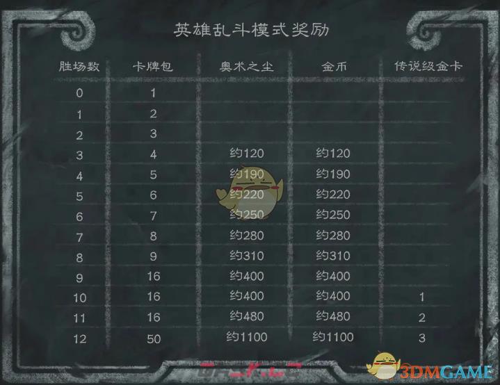 《炉石传说》2024年12月英雄乱斗模式奖励-第2张-手游攻略-GASK