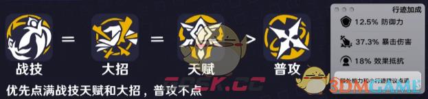 《崩坏：星穹铁道》星期日养成满级攻略-第2张-手游攻略-GASK