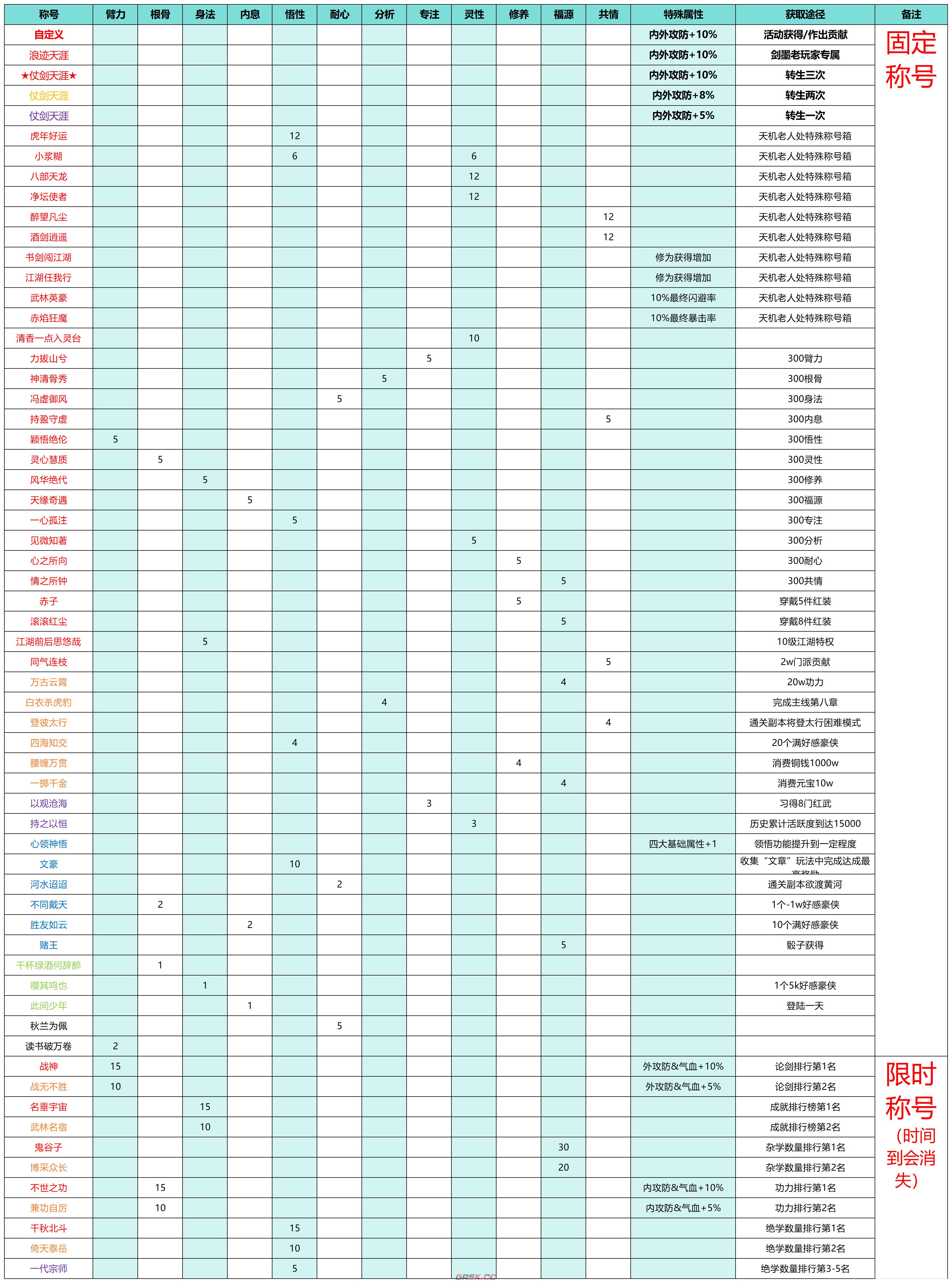 《武林秘籍》称号获取及隐藏属性分享-第2张-手游攻略-GASK