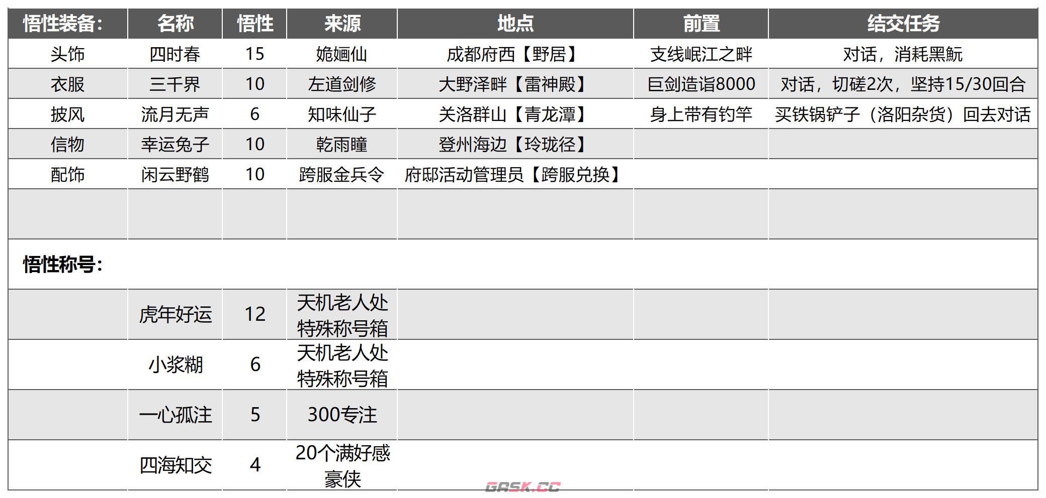 《武林秘籍》高价值豪侠物品大全-第3张-手游攻略-GASK