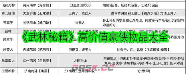 《武林秘籍》高价值豪侠物品大全-第1张-手游攻略-GASK