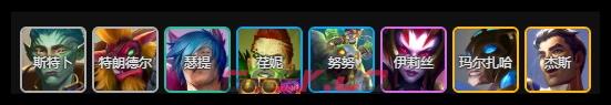 《云顶之弈手游》S13炼尸荏妮阵容玩法介绍-第2张-手游攻略-GASK