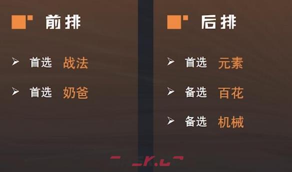 《地下城与勇士：起源》自走棋阵容选择推荐-第2张-手游攻略-GASK