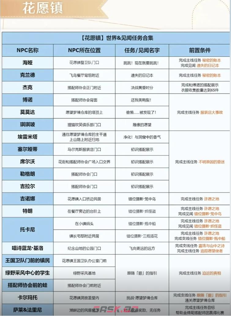 《无限暖暖》世界&见闻任务合集-第2张-手游攻略-GASK