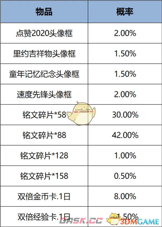 《王者荣耀》2024年12月头像框礼包上架时间-第2张-手游攻略-GASK