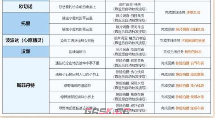 《无限暖暖》世界&见闻任务合集-第5张-手游攻略-GASK