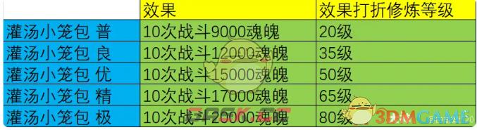 《大话西游》烹饪菜谱配方效果-第7张-手游攻略-GASK