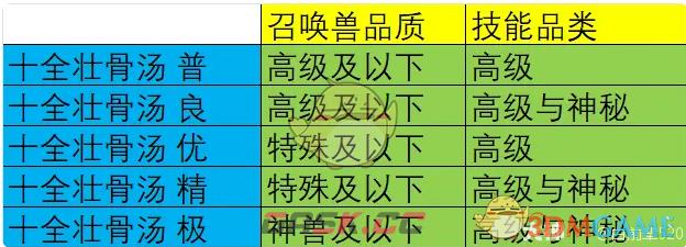 《大话西游》烹饪菜谱配方效果-第8张-手游攻略-GASK