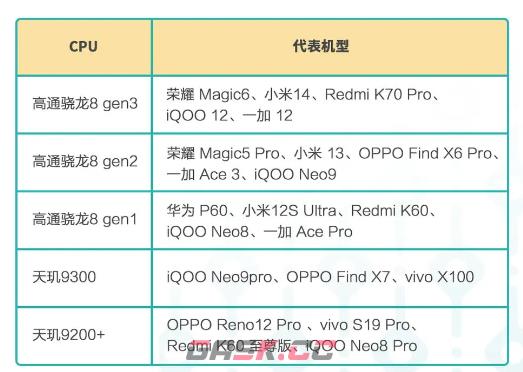 《荒野起源》测试机型配置分享-第3张-手游攻略-GASK