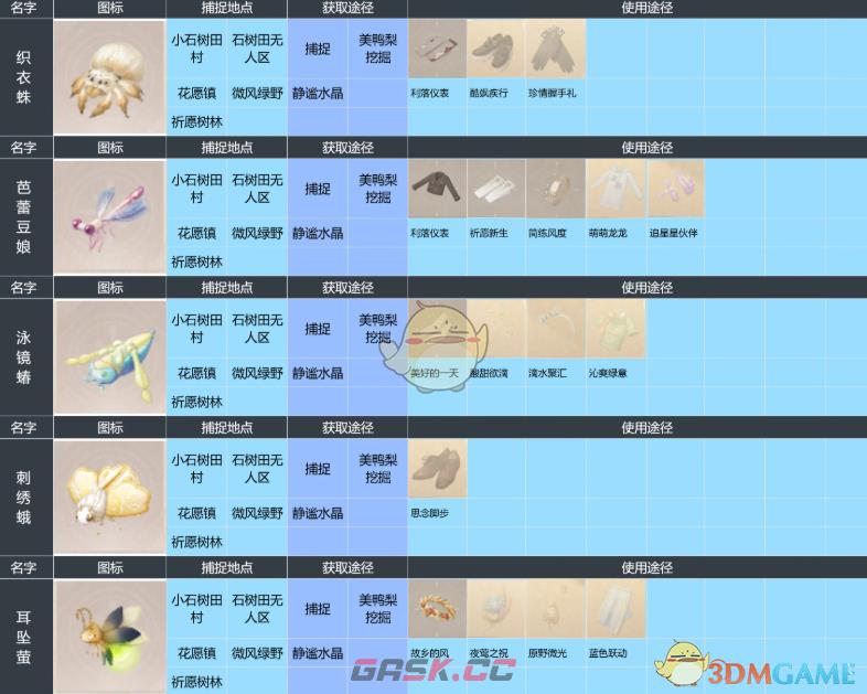 《无限暖暖》全昆虫捕捉位置-第5张-手游攻略-GASK